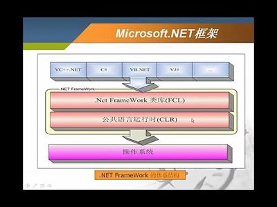 NET 开发入门课程 第九章 .NET文件操作-专辑:《NET 零基础开发软件入门》-在线播放-优酷网,视频高清在线观看